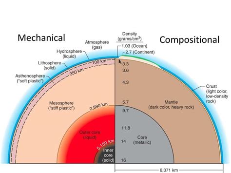 PPT - Basic Structure of the Earth PowerPoint Presentation, free ...