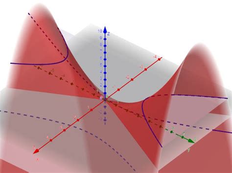 Fun with Math!: Hyperbolic Paraboloid