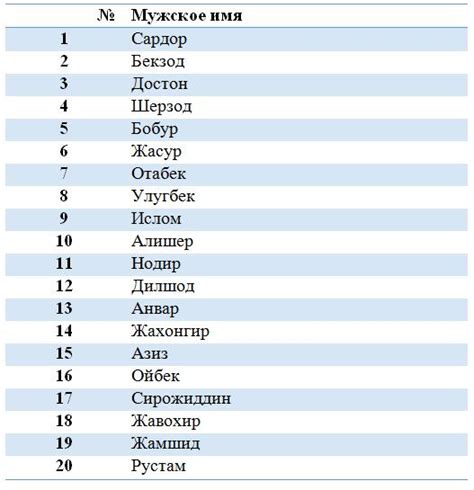 Мужские имена - PICFUN.RU - Весёлые картинки