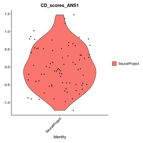 tutorials ans documentation