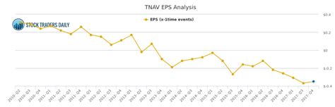 tnav eps analysis