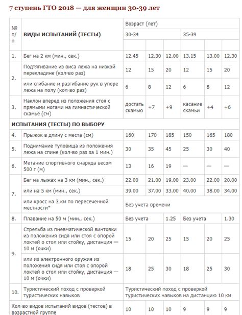 Нормы ГТО, 7 ступень, 30-39 лет. Какие нормативы? Где смотреть?