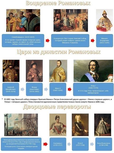Правители Руси - России - SNEG5.com
