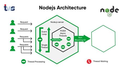 nodejs   nodejs  cases