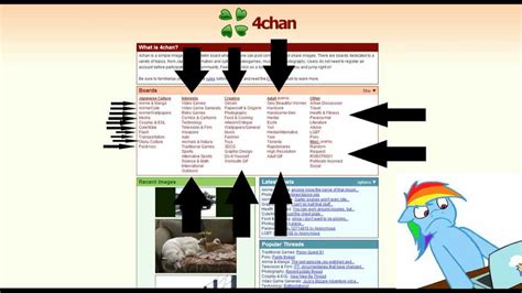 How to 4chan (Part 1/3) - YouTube