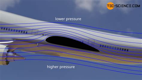 Examples and applications of the Venturi effect | tec-science
