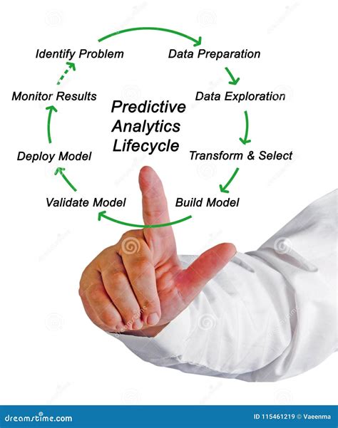 Predictive analytics will soon enhance all mgma data insights 6