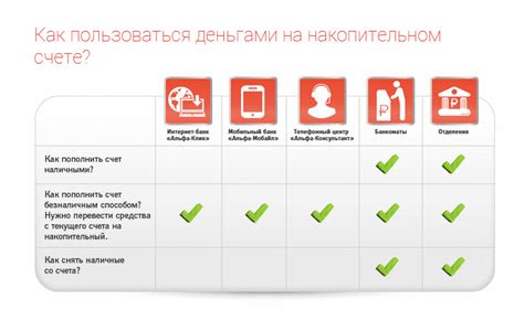 Альфа банк: полный обзор сервисов и услуг