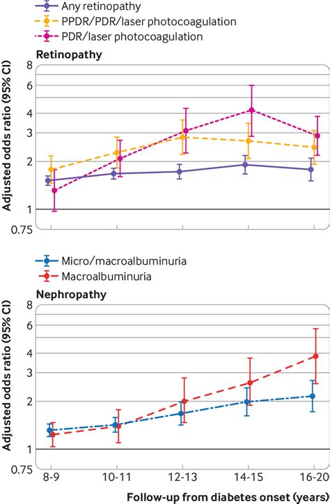 Trudiogmor: Hba1c Conversion Table Usa