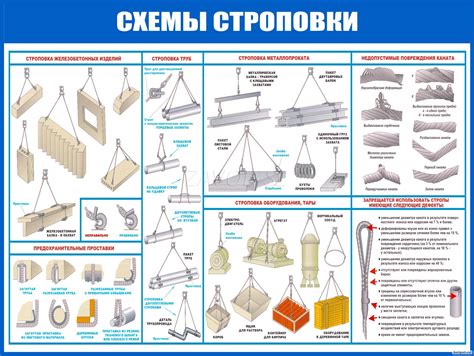 Схемы строповки различных грузов » Фото БелГУТа