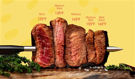 How To Cook Steak Guide