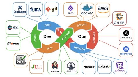 👨‍🔧️ Как и зачем становиться DevOps-инженером?