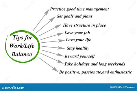 Tips for work/life balance stock illustration. Illustration of ...