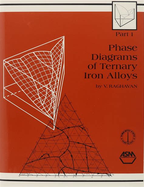 Phase Diagrams of Ternary Iron Alloys (Monograph Series on Alloy Phase ...