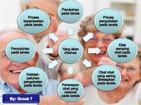 Perubahan Lansia Pdf