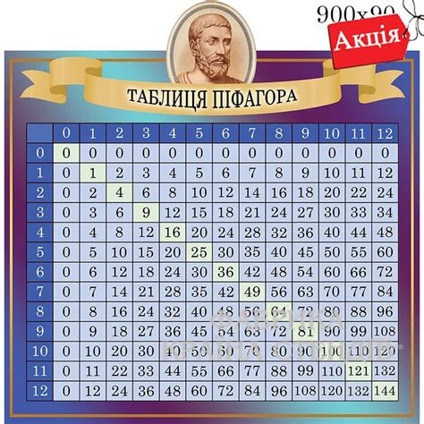 Стенд таблиця Піфагора купити у виробника - Країна стендів"