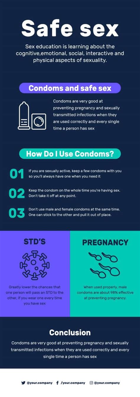 Safe Sex Infographic Template | Infografolio