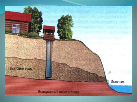 Грунтовые воды в разрезе фото