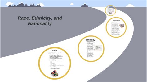 Race,Ethnicity, and Nationality. Sociology U6A2 by Aki Koneko on Prezi