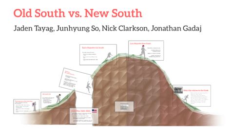 south   south  jaden tayag  prezi