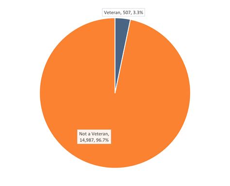 A Look Back at Our April 2023 Waitlist Opening - Tacoma Housing Authority