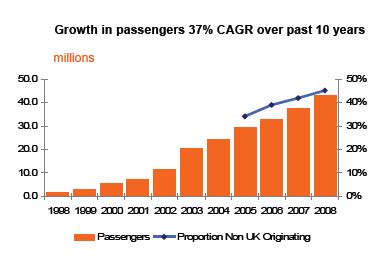 business analysis  easyjet ukessayscom