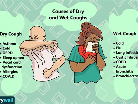 How To Get Rid Of A Chest Cough - Bottlejoke9
