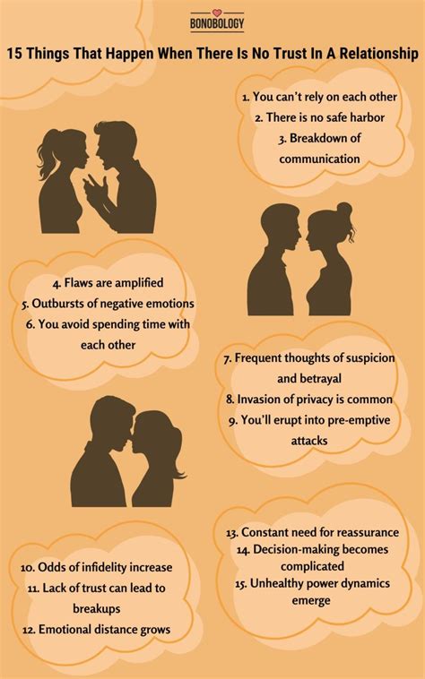 15 Things That Happen When There Is No Trust In A Relationship