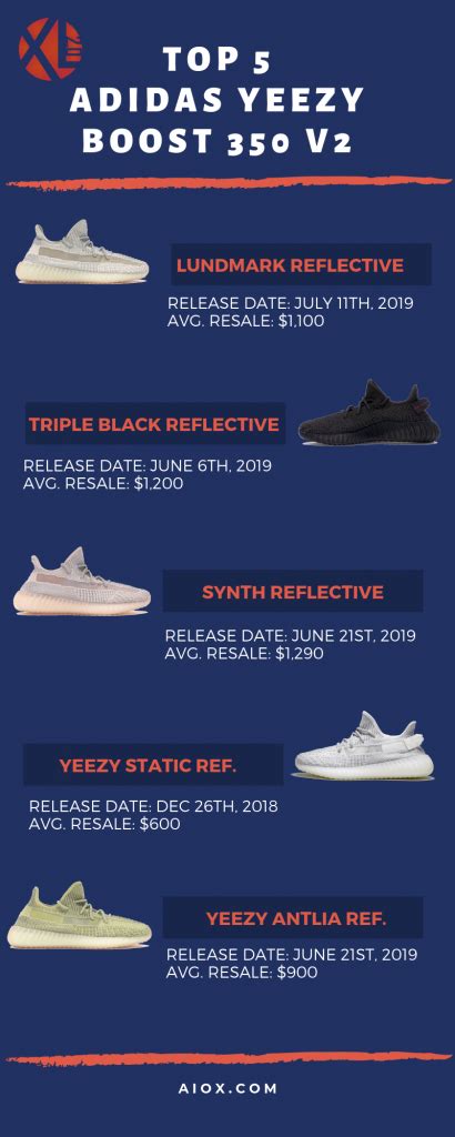 The Game-changing Yeezy Reflective is Here to Save The Day!
