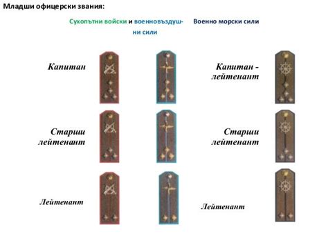 въоръжените сили на република българия история и настояще