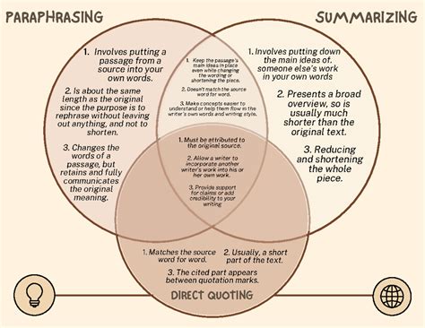 Summarizing And Paraphrasing Activity