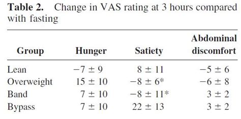 fig 7 | The poor, misunderstood calorie