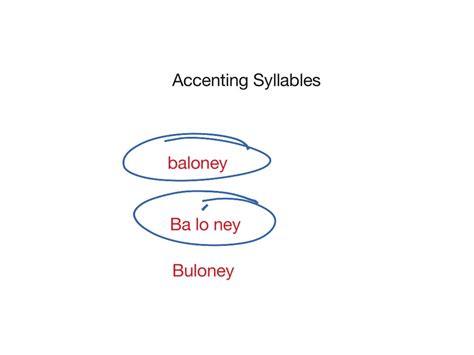 accenting syllables english reading showme