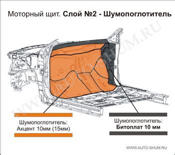 Шумоизоляция моторного отсека своими руками