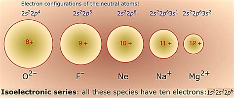 Periodic trends – Ionic radius - W3schools