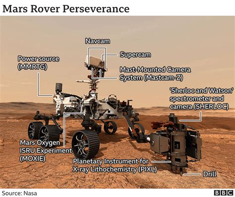 Perseverance: Mars rock sample deposited for Earth return - BBC News