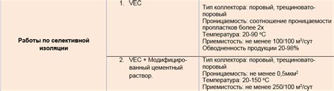 Селективная изоляция методы и технологии | СНК