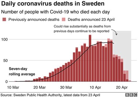 Coronavirus: Has Sweden got its science right? - BBC News