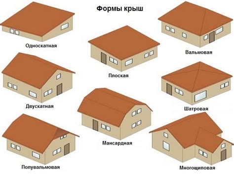 Видове покриви