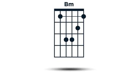 Bm Chord For Beginners; Making B Minor On Guitar Easy! - Guitar Aficionado