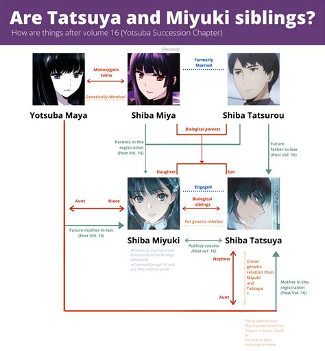 [IMG] Post. Vol 16 - Tatsuya and Miyuki's immediate familial
