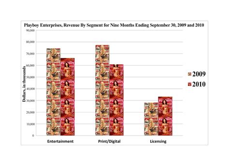 private equity save playboy