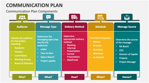 types  communication lesson plan  june blackwell blog