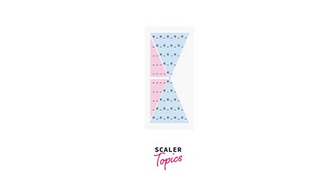 Pattern Program in Java - Scaler Topics