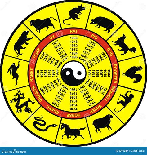 Chinese zodiac stock vector. Illustration of pattern, east - 9391287