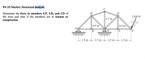 Solved Determine the force in members GF, GD, and CD of the | Chegg.com