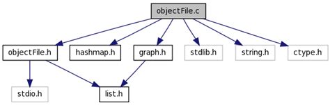 deadstrip utility objectfilec file reference