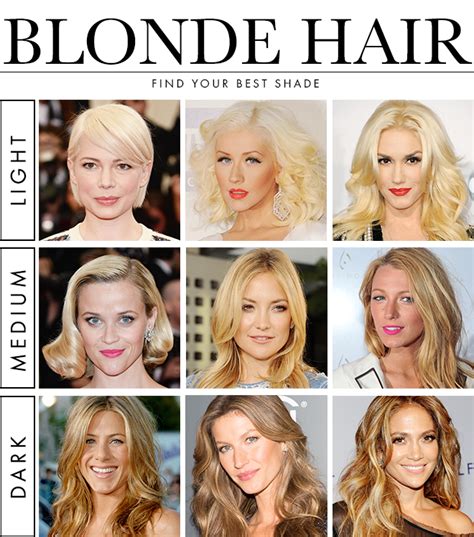 How to Find Your Best Blonde Hair Color