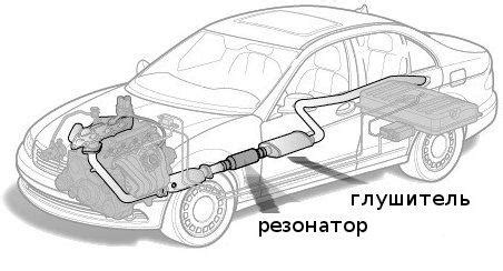 Сварка глушителя автомобиля: обработка днища, технология сварки