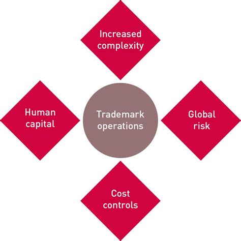 A new model for trademark operations - World Trademark Review